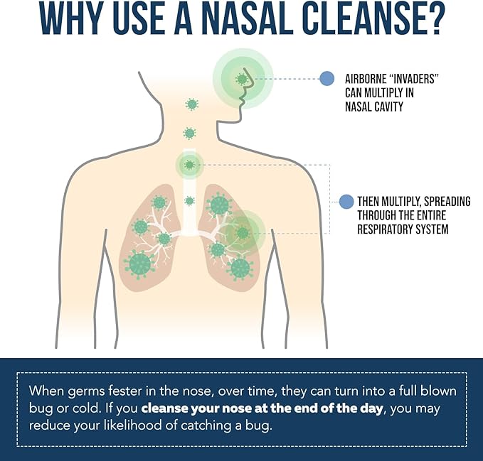 Nasomin Nasal Iodine